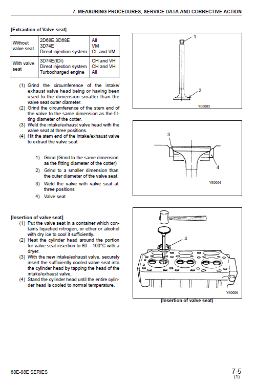 Komatsu 68e-88e Series Engine Manual