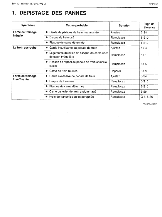 Kubota B7410, B7510, B7610 Tractor Workshop Manual