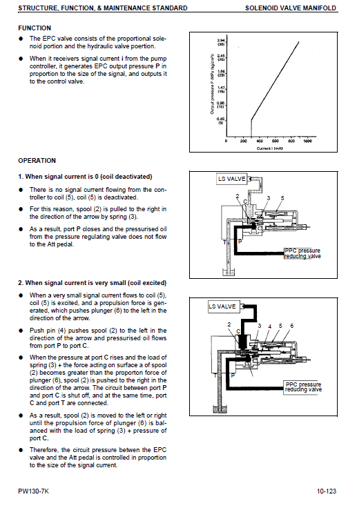 Komatsu Pw130-7k Excavator Service Manual