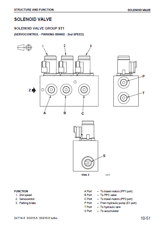 Komatsu Sk714-5, Sk815-5 Skid-steer Loader Service Manual