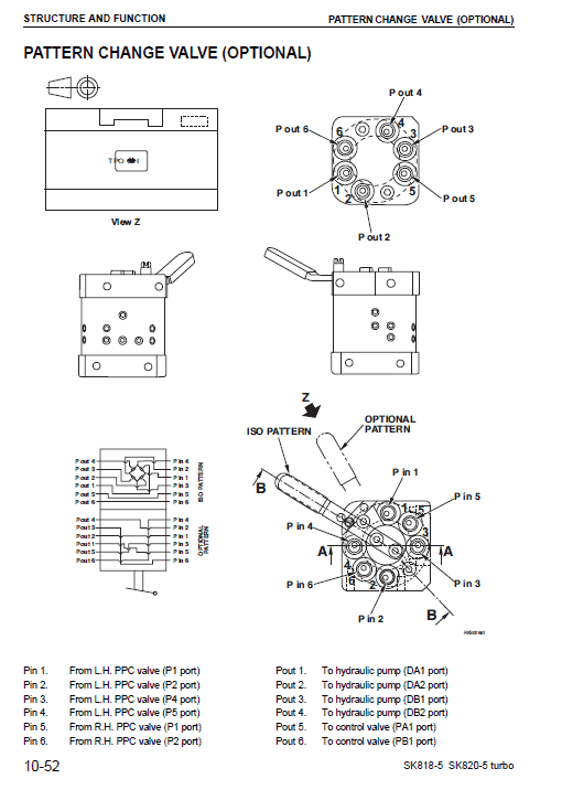 Komatsu Sk818-5, Sk820-5 Skid-steer Loader Service Manual