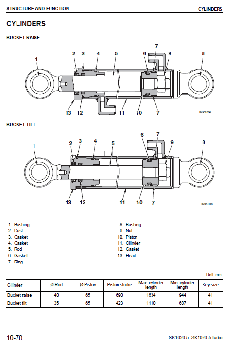 Komatsu Sk1020-5 Skid-steer Loader Service Manual