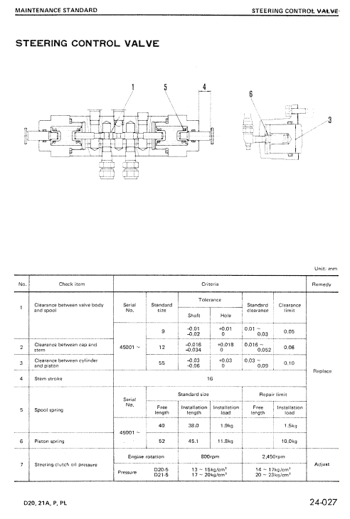 Komatsu D20-5, D21a-5,  D21p-5, D21pl-5 Dozer Service Manual