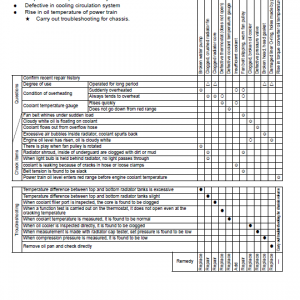 Komatsu D21a-8e0 And D21p-8e0 Dozer Service Manual