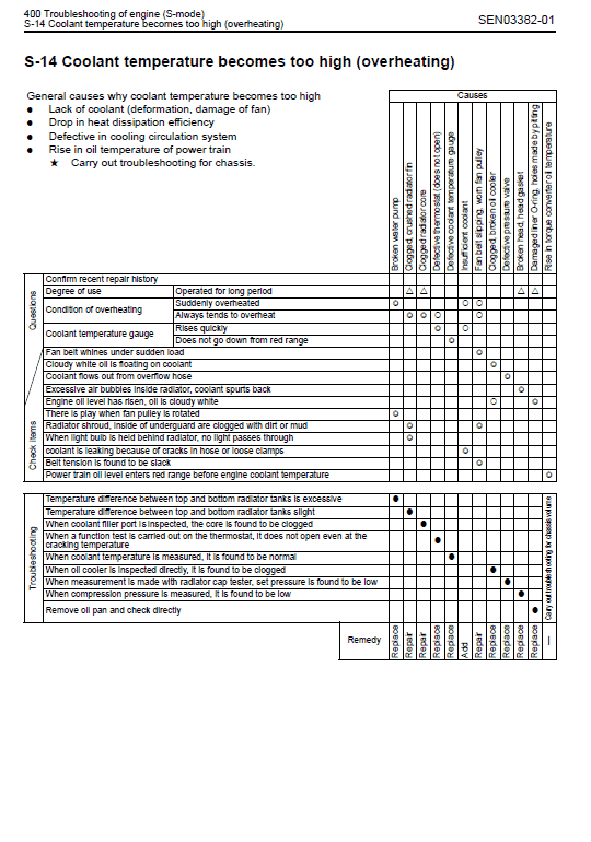 Komatsu D21a-8e0 And D21p-8e0 Dozer Service Manual