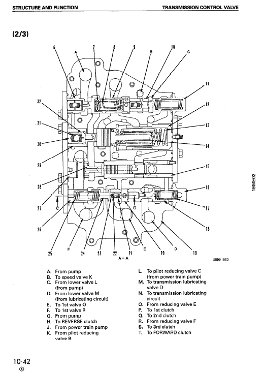 Komatsu D575a-2 Dozer Service Manual