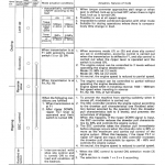 Komatsu D375a-3 Dozer Service Manual