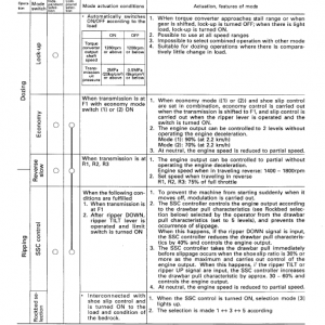 Komatsu D375a-3 Dozer Service Manual