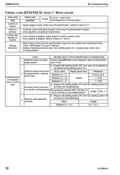 Komatsu D155ax-6 Dozer Service Manual