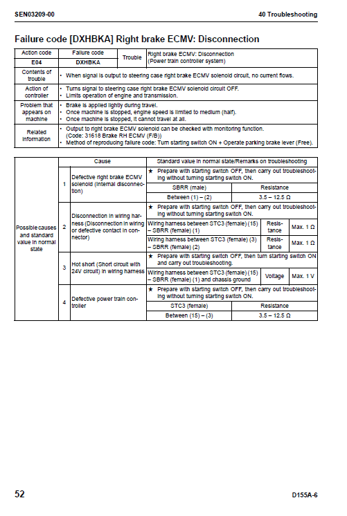 Komatsu D155a-6 Dozer Service Manual