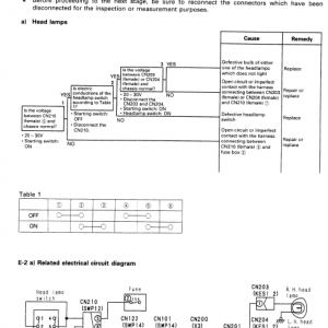 Komatsu D155a-2 Dozer Service Manual