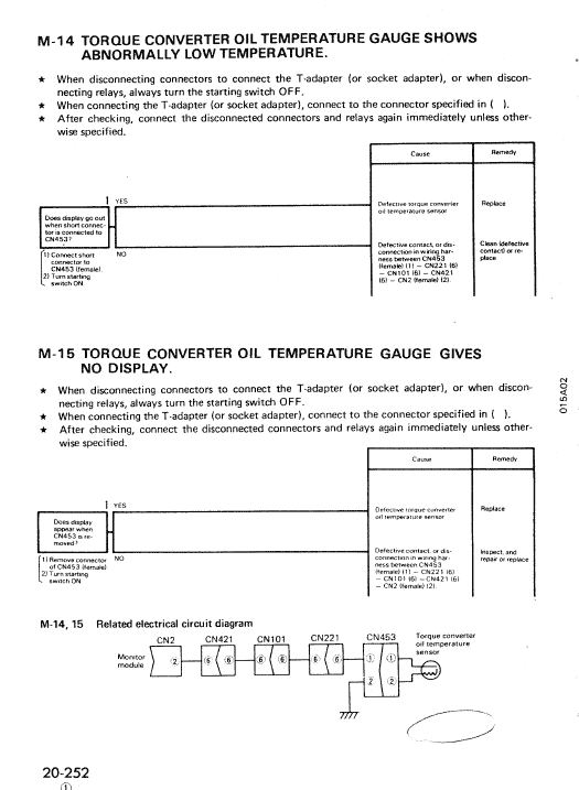 Komatsu D135a-2 Dozer Service Manual