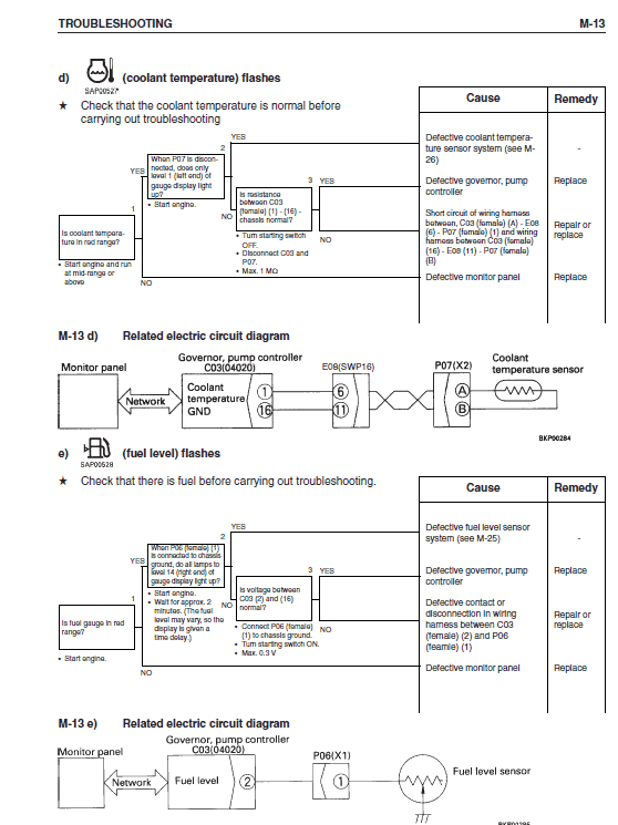 Komatsu Pw170es-6k Excavator Service Manual