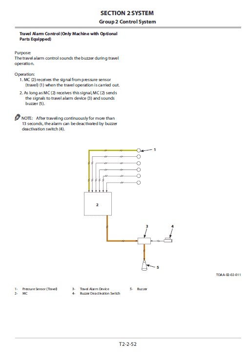 Hitachi Zx370gi, Zx400gi Excavator Service Manual