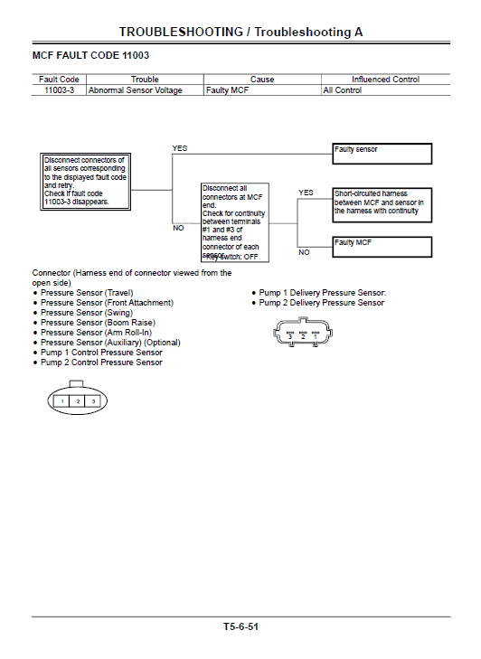 Hitachi Zx400r-3, Zx400lch-3 Excavator Service Manual