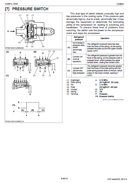 Kubota Kx080-4 Excavator Workshop Service Manual