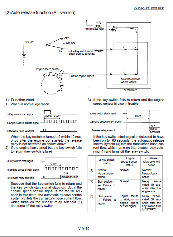 Kubota Kx91-3, Kx101-3 Excavator Workshop Service Manual