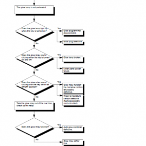 Kubota U35, U35-3 Excavator Workshop Service Manual