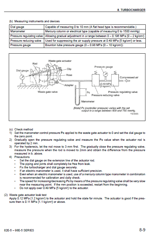 Komatsu 82e, 84e, 88e, 94e, 98e Series Engine Manual