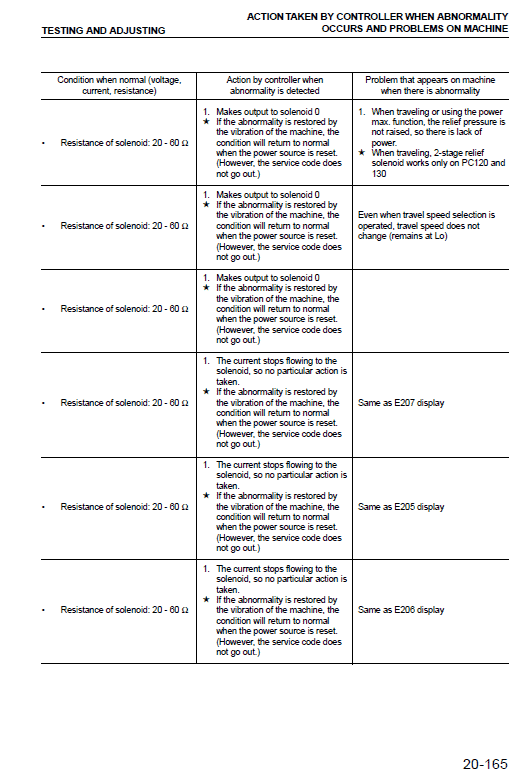 Komatsu Pw130es-6k Excavator Service Manual