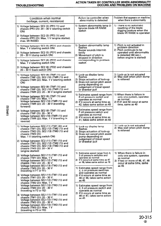 Komatsu D575a-2 Dozer Service Manual