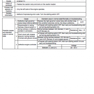 Komatsu D63e-1 Dozer Service Manual