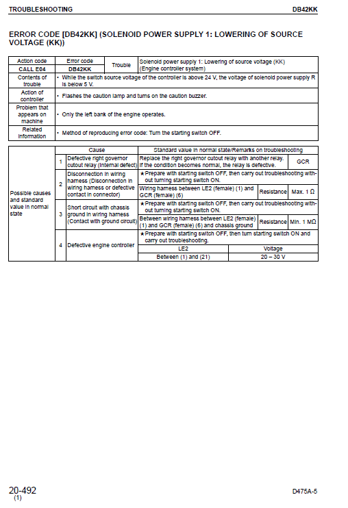 Komatsu D63e-1 Dozer Service Manual