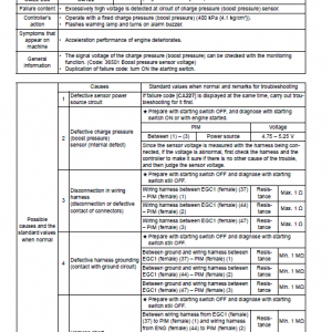 Komatsu D85ex-15, D85px-15 Dozer Service Manual