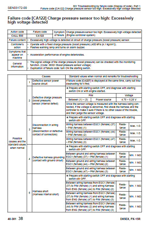 Komatsu D85ex-15, D85px-15 Dozer Service Manual