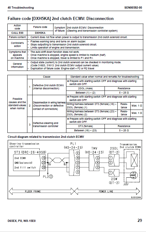 Komatsu D65ex-15, D65px-15, D65wx-15 Dozer Service Manual