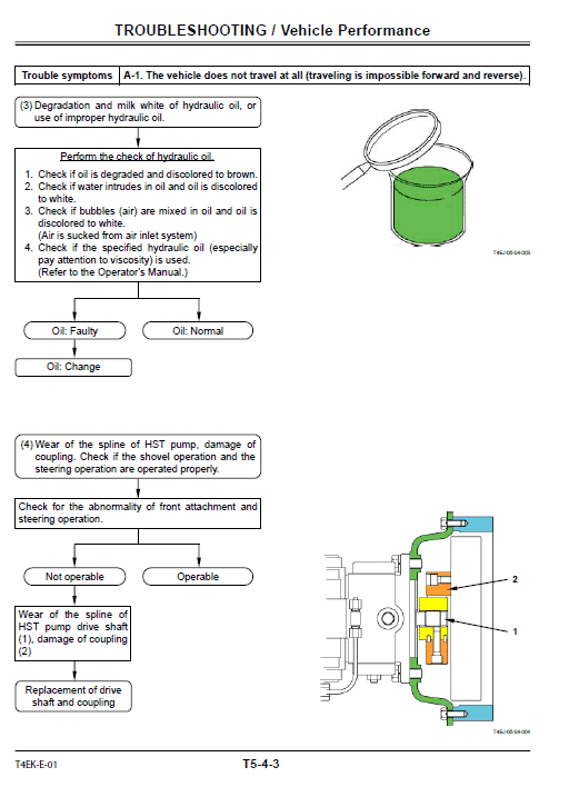 Hitachi Zw30, Zw40, Zw50 Wheel Loader Service Manual