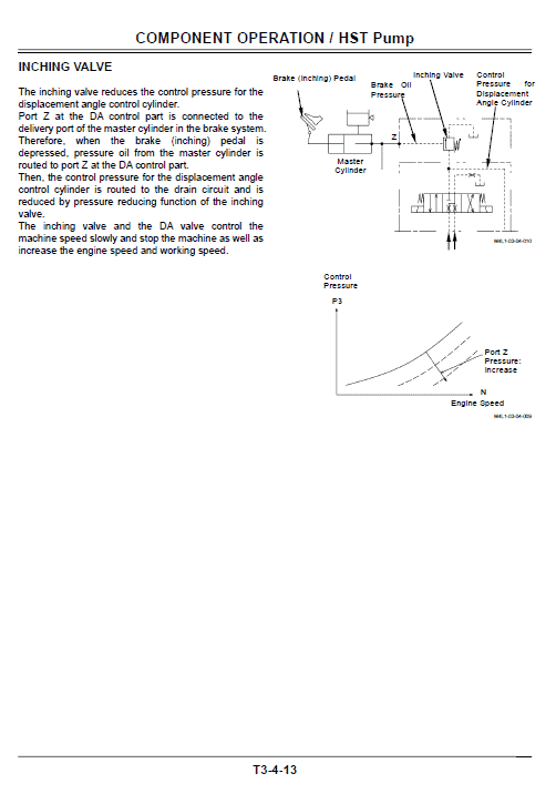 Hitachi Zw65, Zw75, Zw95 Wheel Loader Service Manual