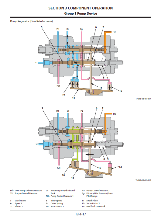 Hitachi Zw310-5a, Zw310-5b Wheel Loader Service Manual