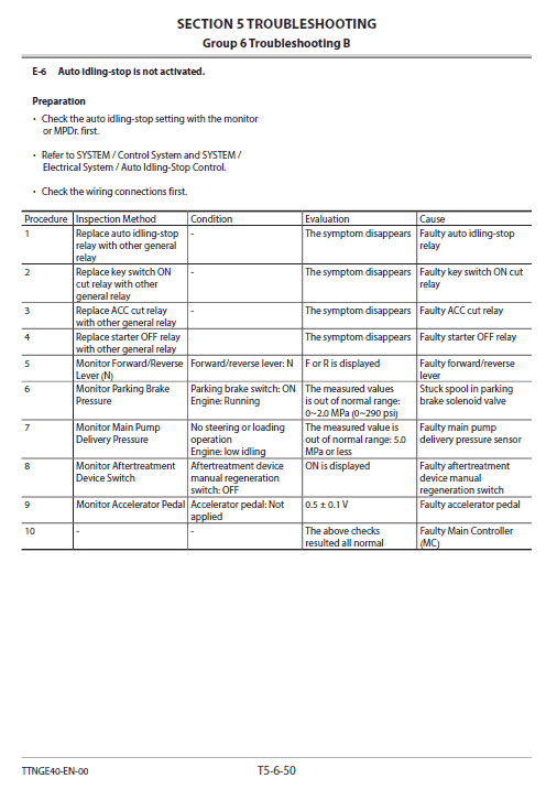 Hitachi Zw330, Zw330-6 Wheel Loader Service Manual