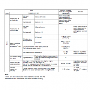 Hitachi Zw370, Zw370-g Wheel Loader Service Manual