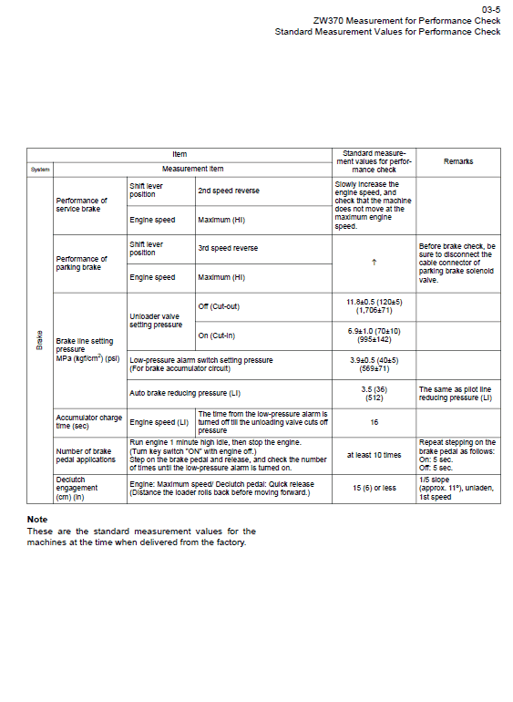 Hitachi Zw370, Zw370-g Wheel Loader Service Manual