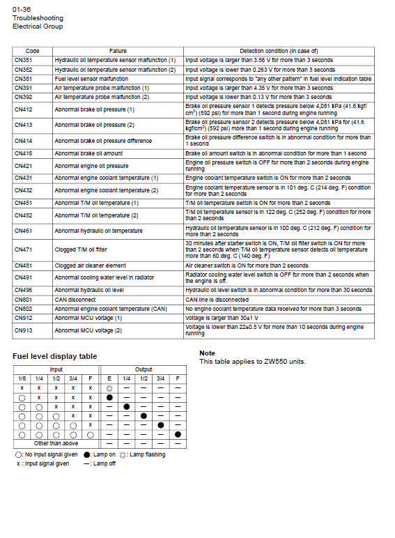 Hitachi Zw550, Zw550-g Wheel Loader Service Manual