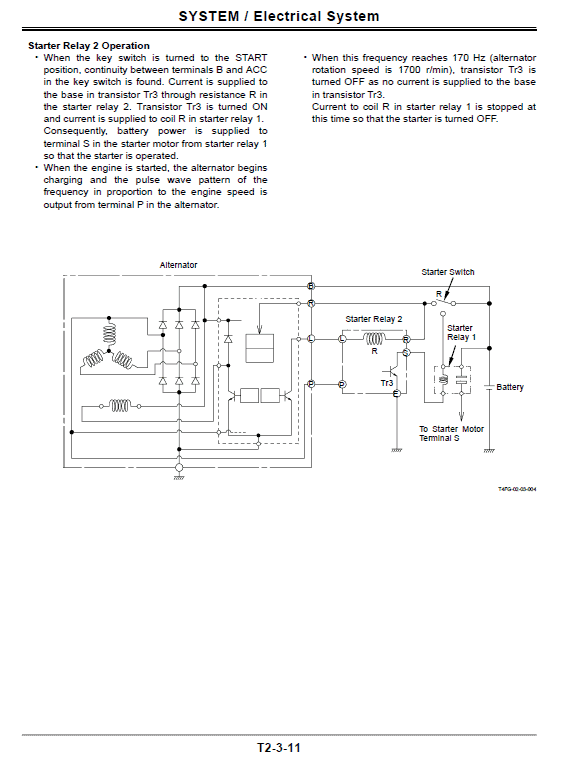 Hitachi Zw80, Zw90 Wheel Loader Service Manual