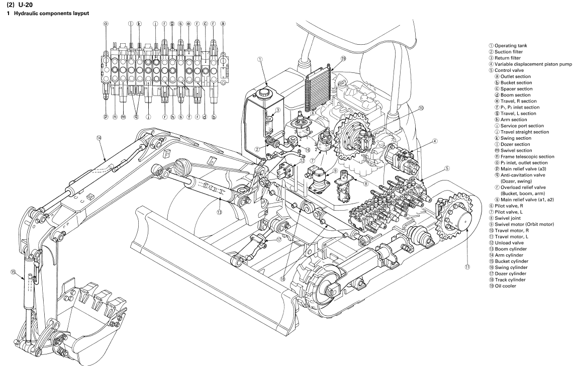 U20 detailed structure of the excavator