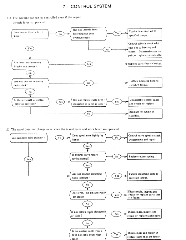 Kobelco K903-ii Excavator Service Manual