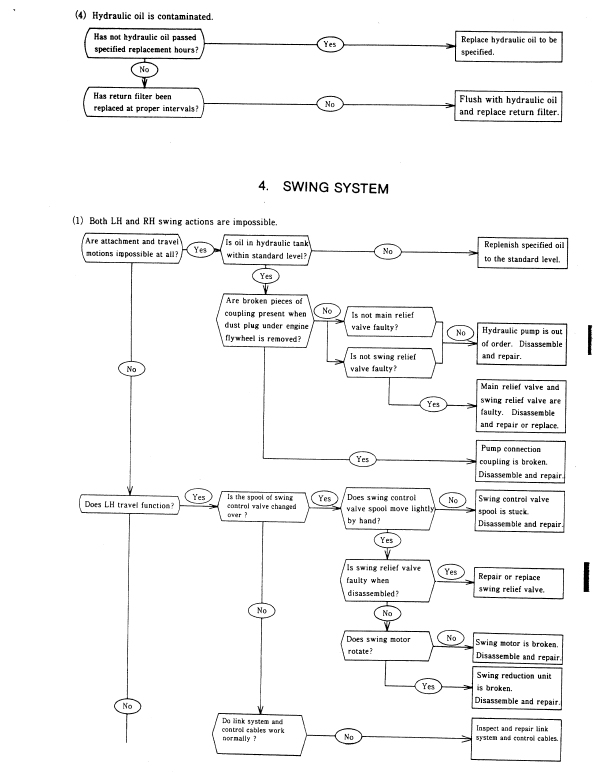 Kobelco K903c Excavator Service Manual