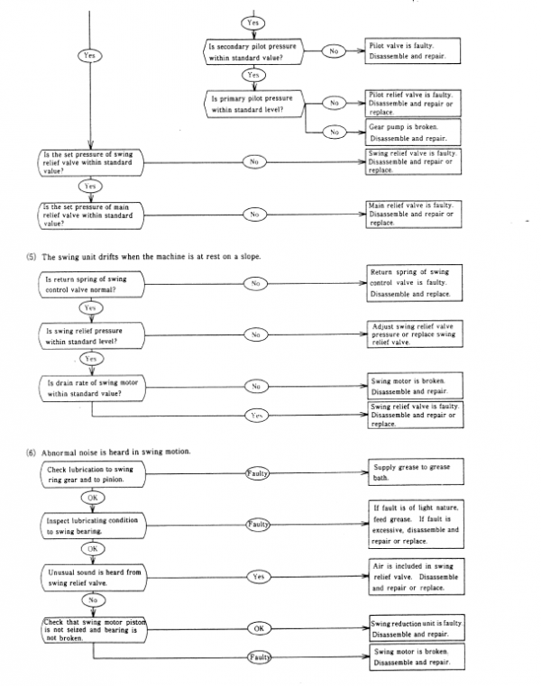 Kobelco K907d And K907dlc Excavator Service Manual