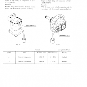 Kobelco K912a And K912alc Excavator Service Manual