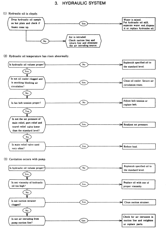 Kobelco Md120lc Excavator Service Manual