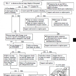 Kobelco Sk210lc, Sk250lc Excavator Service Manual