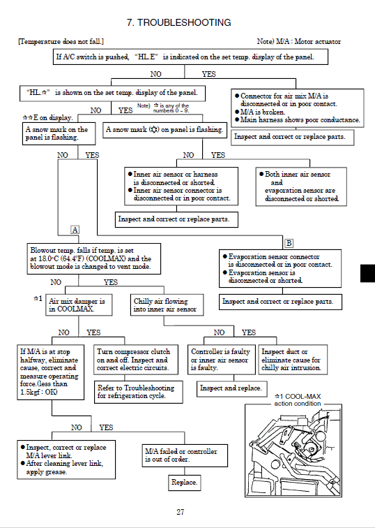 Kobelco Sk210lc, Sk250lc Excavator Service Manual