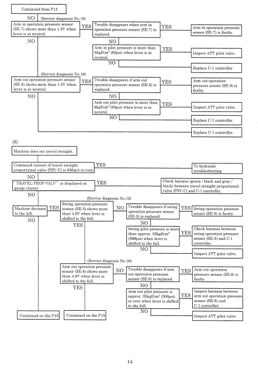 Kobelco Sk253se-1es, Sk235srlc-1es Excavator Service Manual