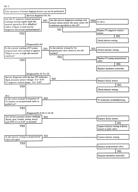 Kobelco Sk200lc-6, Sk210lc-6, Sk210nlc-6 Excavator Service Manual