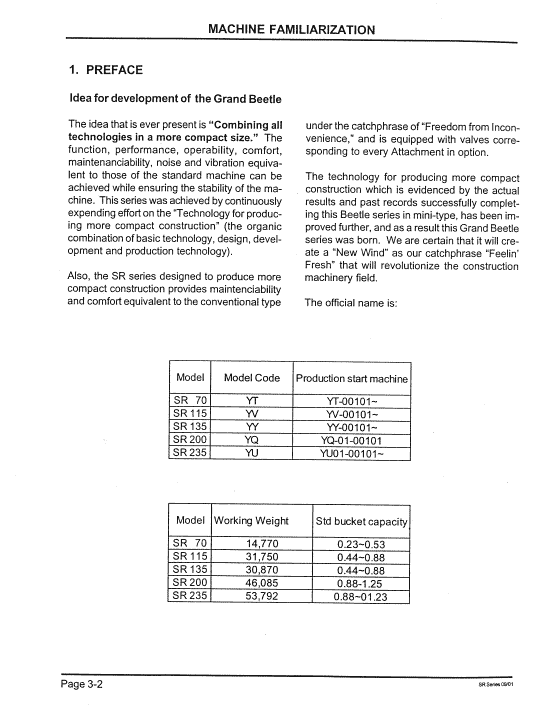 Kobelco Sr70, Sr115, Sr135, Sr200, Sr235 Excavator Service Manual