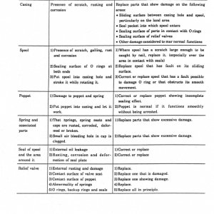 Kobelco Md200c Excavator Service Manual